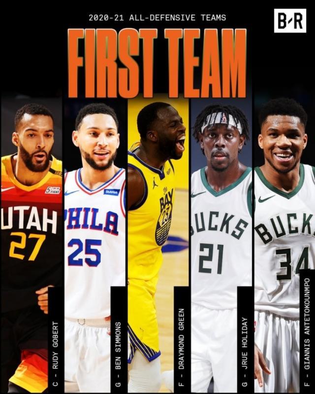 体育app-最佳防守一阵:戈贝尔、西蒙斯、追梦、字母哥&霍勒迪